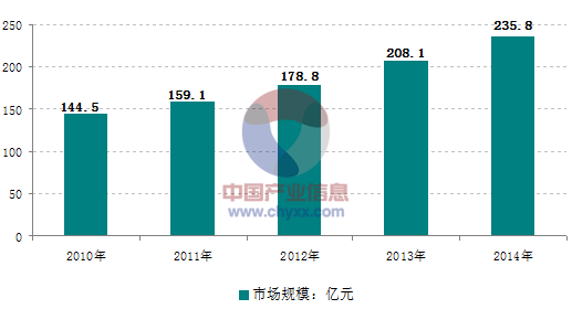 面對日益激烈的市場競爭，大陸的壓鑄企業(yè)需要做些什么？